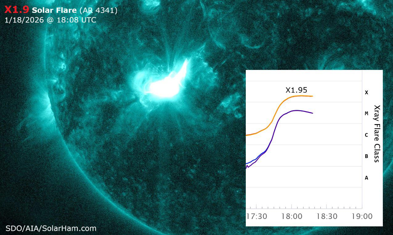 The Sun Just Fired a Monster Flare — Here’s How It Could Paint the U.S. Sky