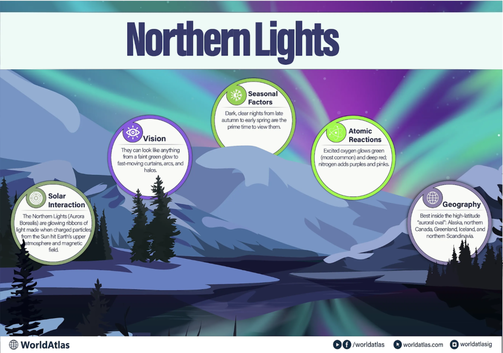 15 Rare Arctic Aurora Facts That Will Blow Your Mind