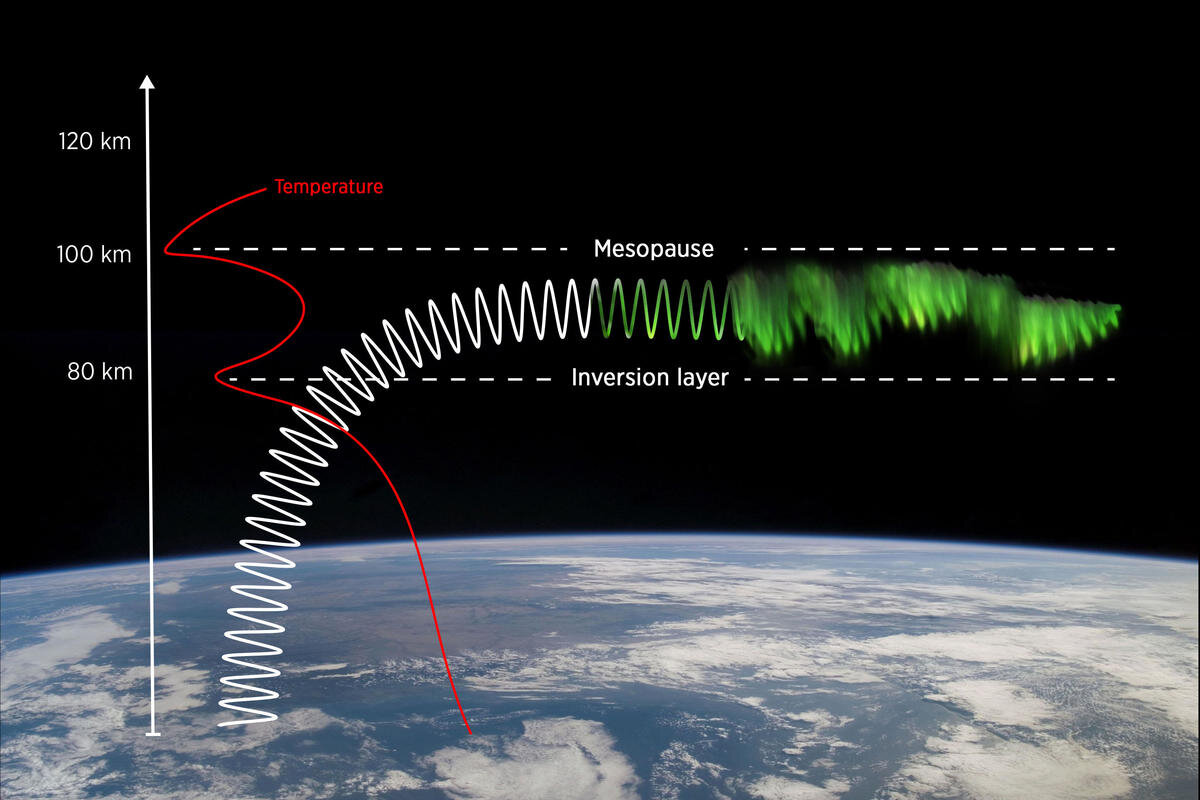The Hidden Physics Behind the Aurora No One Ever Explained Until Now